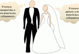 Гражданин Азербайджана и жительница Череповца заключили фиктивный брак