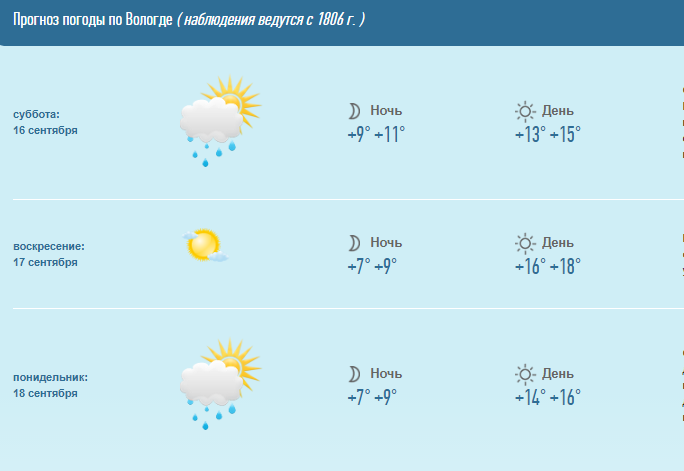 В выходные в Вологде будет прохладно