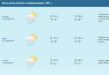 До середины недели в Вологде будет облачно и дождливо