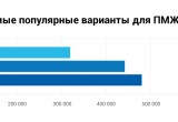 Куда хотят переехать россияне: анализ поисковых запросов об эмиграции