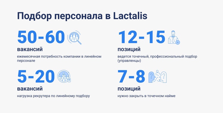 CRMLactalis
