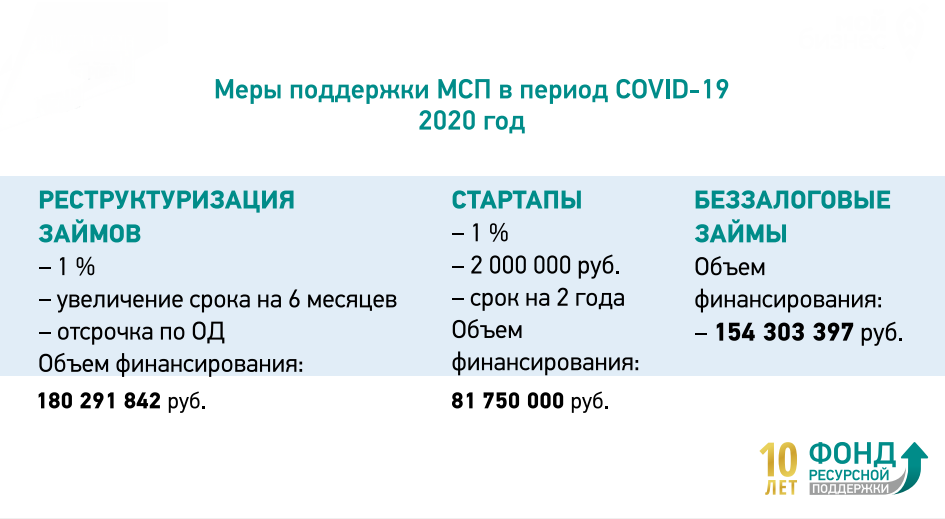 Ресурсные фонды. Фонда ресурсной поддержки Вологодской области. Фонд ресурсной поддержки