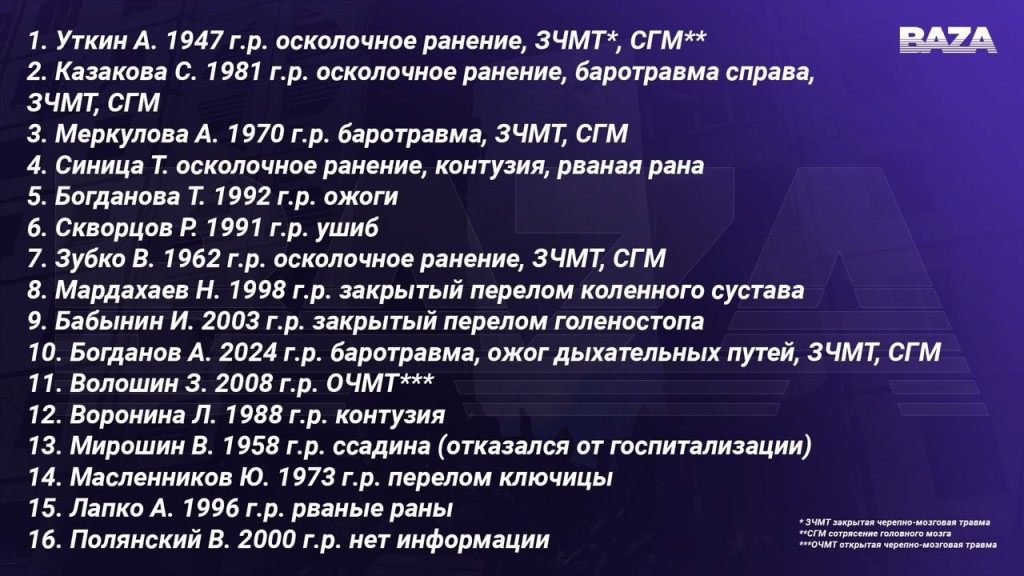 Число погибших россиян после попадания сбитой ракетой Точка-У в жилой дом резко 
