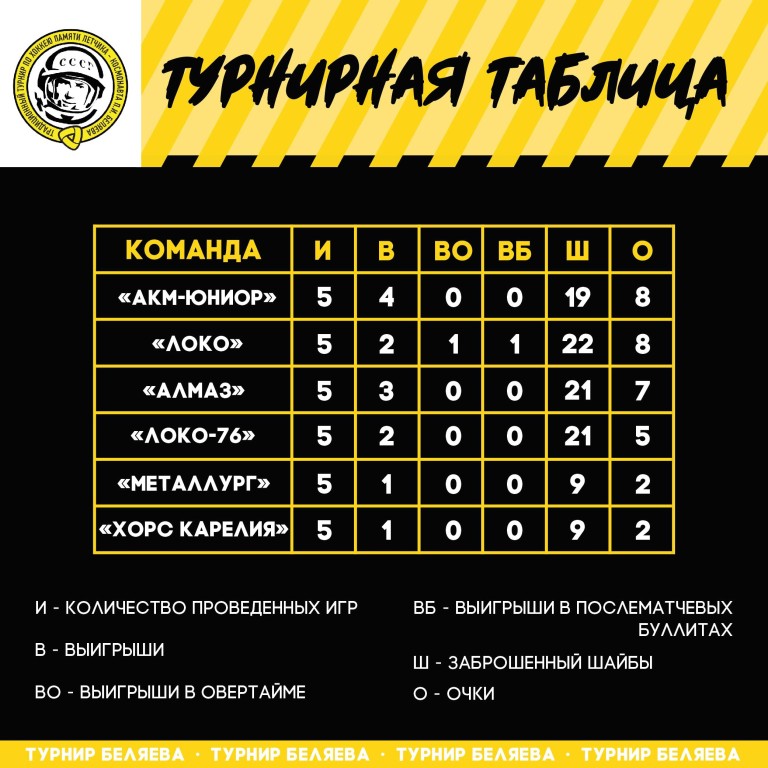 Турнирная таблица