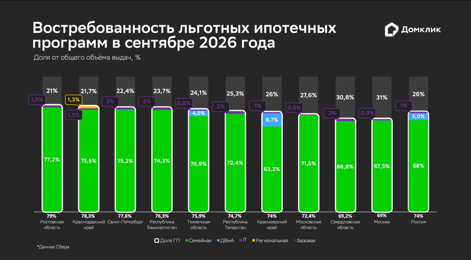 2026