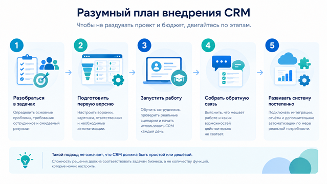 CRM524