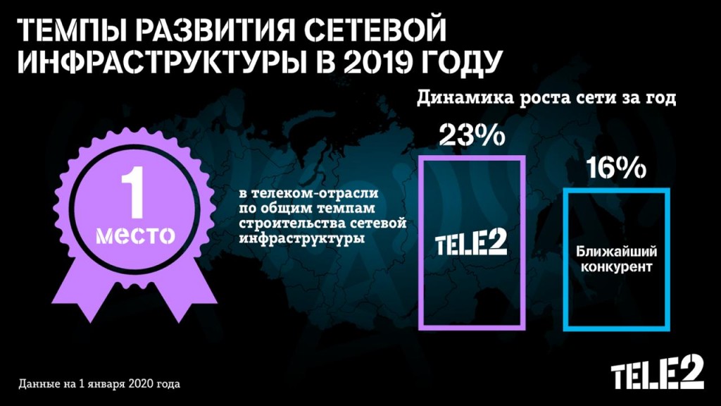 Tele22019