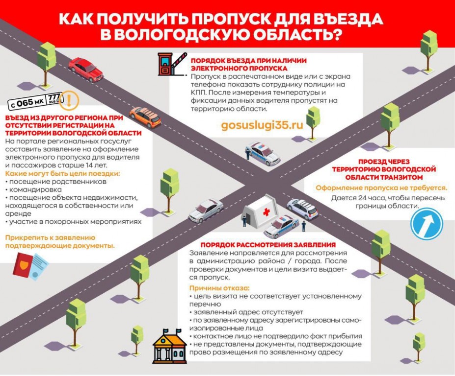Список автотранспорта на право въезда на территорию образец