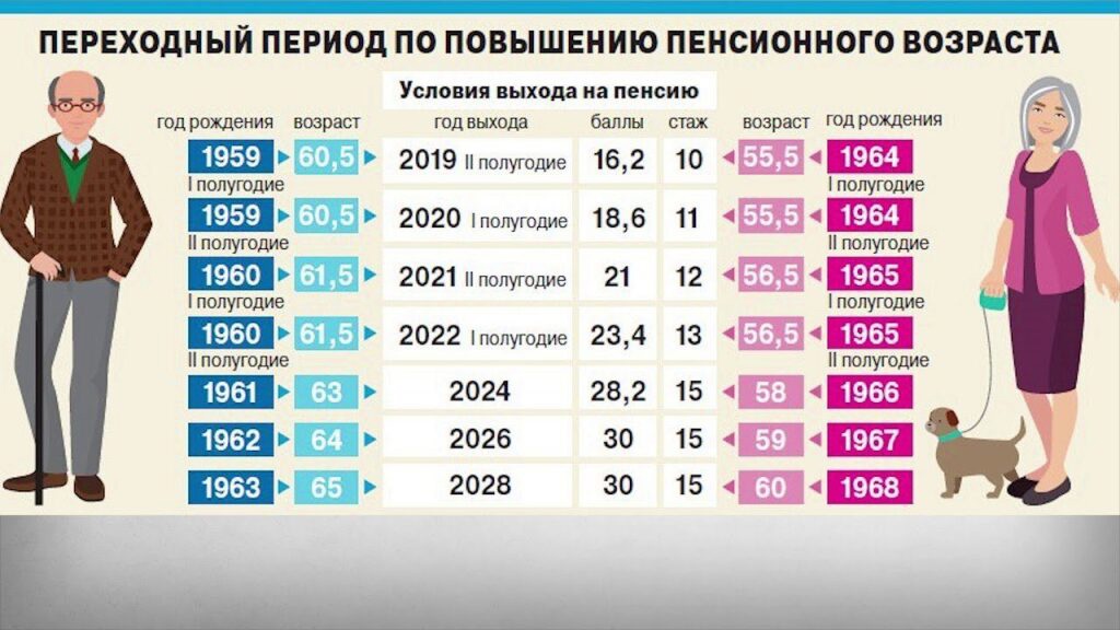 Сколько лет женщине в России нужно отработать, чтобы выйти на пенсию по новым правилам?