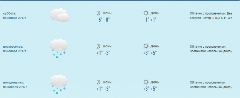 Погода на завтра калининград по часам точный. Погода в Вологде. Вологда климат. Температура в Вологде. Прогноз Вологда.
