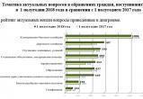 Вологжане стали все чаще жаловаться в правительство Вологодской области