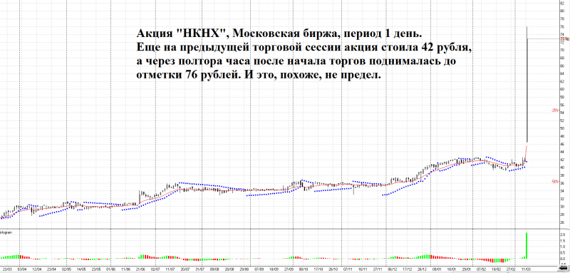 Стоимость Акций Нкнх Привилегированные На Сегодня