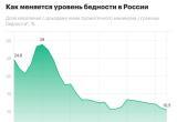 Россия находится на пике развития: уровень бедности достиг минимальных показателей
