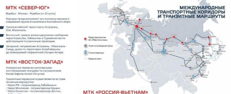 Международные транспортные коридоры (ТК) и транзитные маршруты (ТМ)