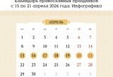 Календарь православных праздников: особенности 15-21 апреля 2024 года