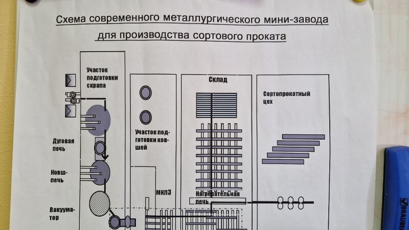 "Электросталь" запускает мини-металлургический проект мощностью 10 000 тонн в год