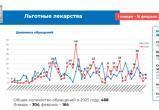 инфографика правительства Вологодской области