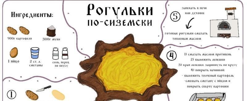 ТИЦ Вологодской области