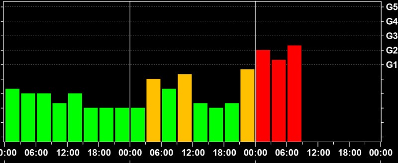Лаборатория солнечной астрономии