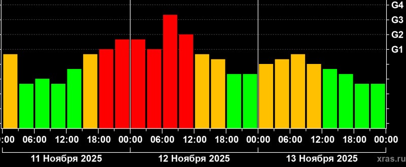Лаборатория солнечной астрономии
