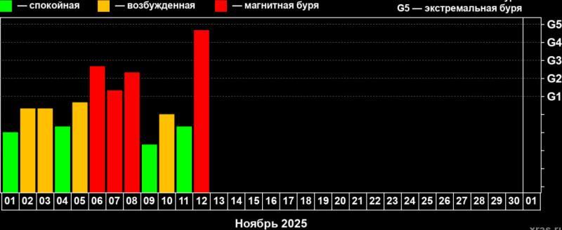 Лаборатория солнечной астрономии
