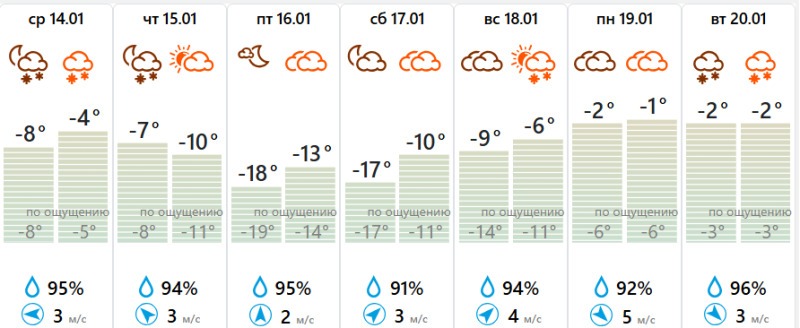 Центр Фобос