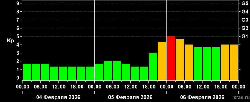 Лаборатория солнечной астрономии