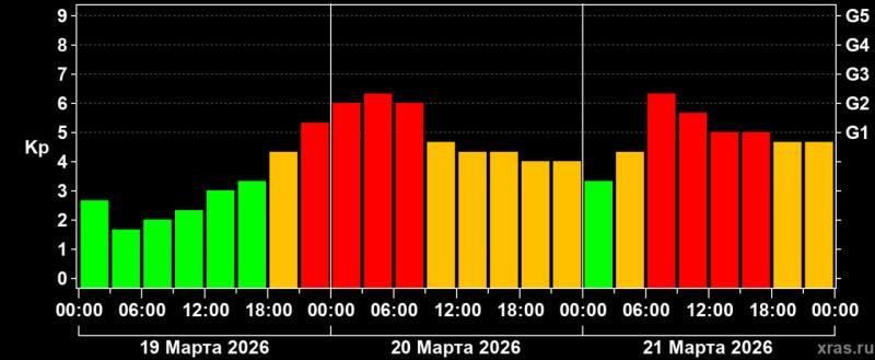 Лаборатория солнечной астрономии