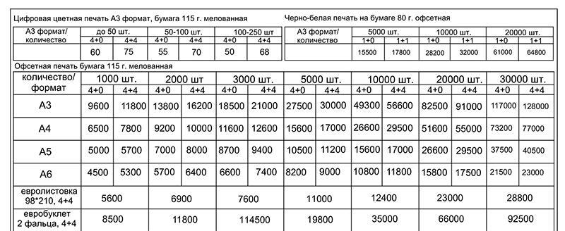 ООО &laquo;Издательство &laquo;Сад-огород&raquo; информирует о расценках на услуги печати предвыборных агитационных материалов
