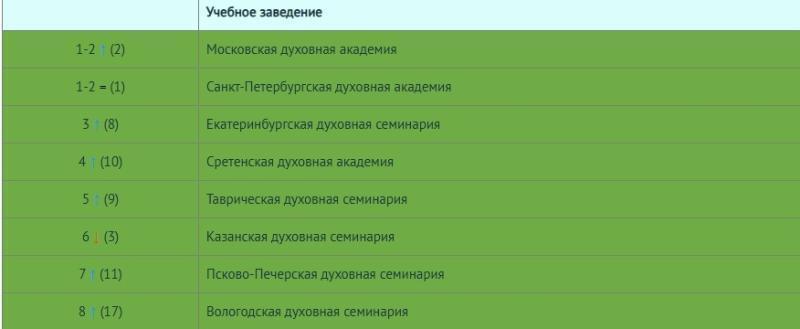 фото: Вологодская духовная семинария 