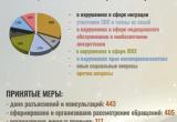 Данные: Информационный центр СК России