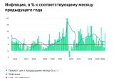 Данные ЦБ