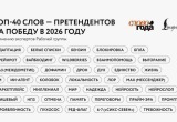 "Нишевый", "сикс-севен", "БПЛА", "НПЗ" и "прайм-эра" поборются за звание "Слово года - 2026"