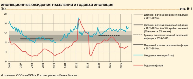 Фото: источник ЦБ