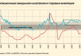 Фото: источник ЦБ