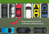 Учимся выезжать задом с тесной парковки. Очень простой способ для новичков
