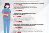 В Вологодской области поддержат медиков, которые помогают больным с коронавирусом