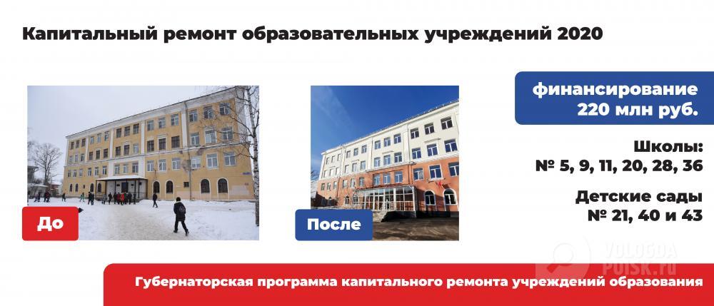 Муниципальные учреждения вологодской области