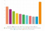 70% россиян хотят носить вещи с логотипами компаний