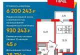 Купить квартиру в Санкт-Петербурге в ипотеку стало проще и выгоднее