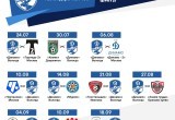 «Динамо» Вологда начнет футбольный сезон не 16, а 24 июля