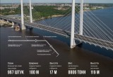Благодаря "Ростелекому" трансляцию открытия нового моста в Череповце смогут увидеть все жители Вологодчины 