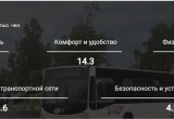 Вологда оказалась в хвосте рейтинга по качеству общественного транспорта