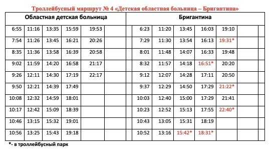 Расписание автобуса 7 вологда. 8 Автобус Вологда. Расписание 31 автобуса. Расписание автобусов 31 декабря. Расписание 1 автобуса Вологда.