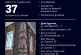 Работы по сохранению 37 объектов культурного наследия  велись в Вологде в 2022 году 