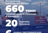 Год вместе: Вологодская область активно поддерживает город Алчевск в Луганской народной республике