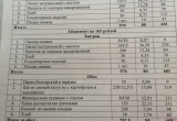 Меньше на 10 рублей: учеников начальных классов в Вологде будут кормить не на 90, а на 80 рублей