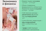 Какой стала Вологда за 6 лет, что  у руля  мэр Сергей Воропанов