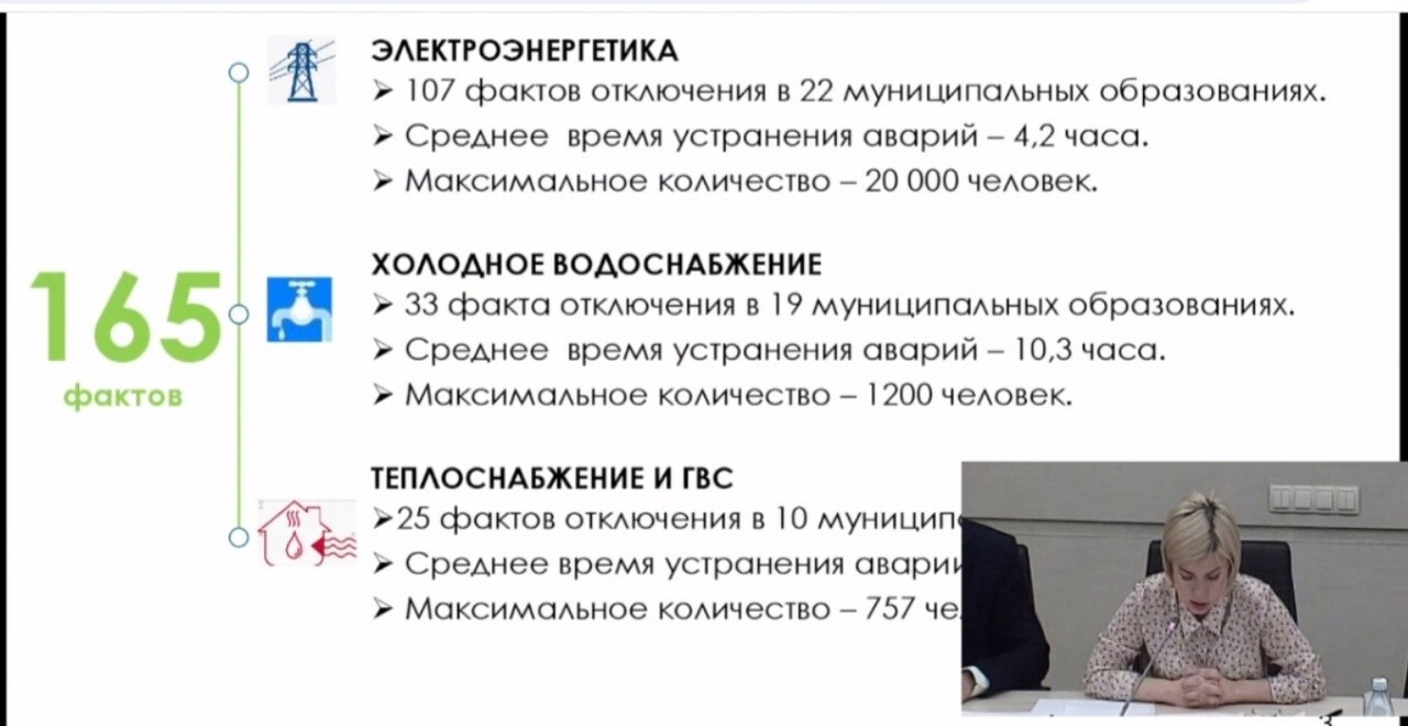 В Вологодской области количество аварий и отключений в новогодние праздники  увеличились в три раза по сравнению с прошлым годом | 16.01.2024 | Вологда  - БезФормата