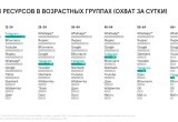 Как россияне пользуются Telegram: отчет Mediascope